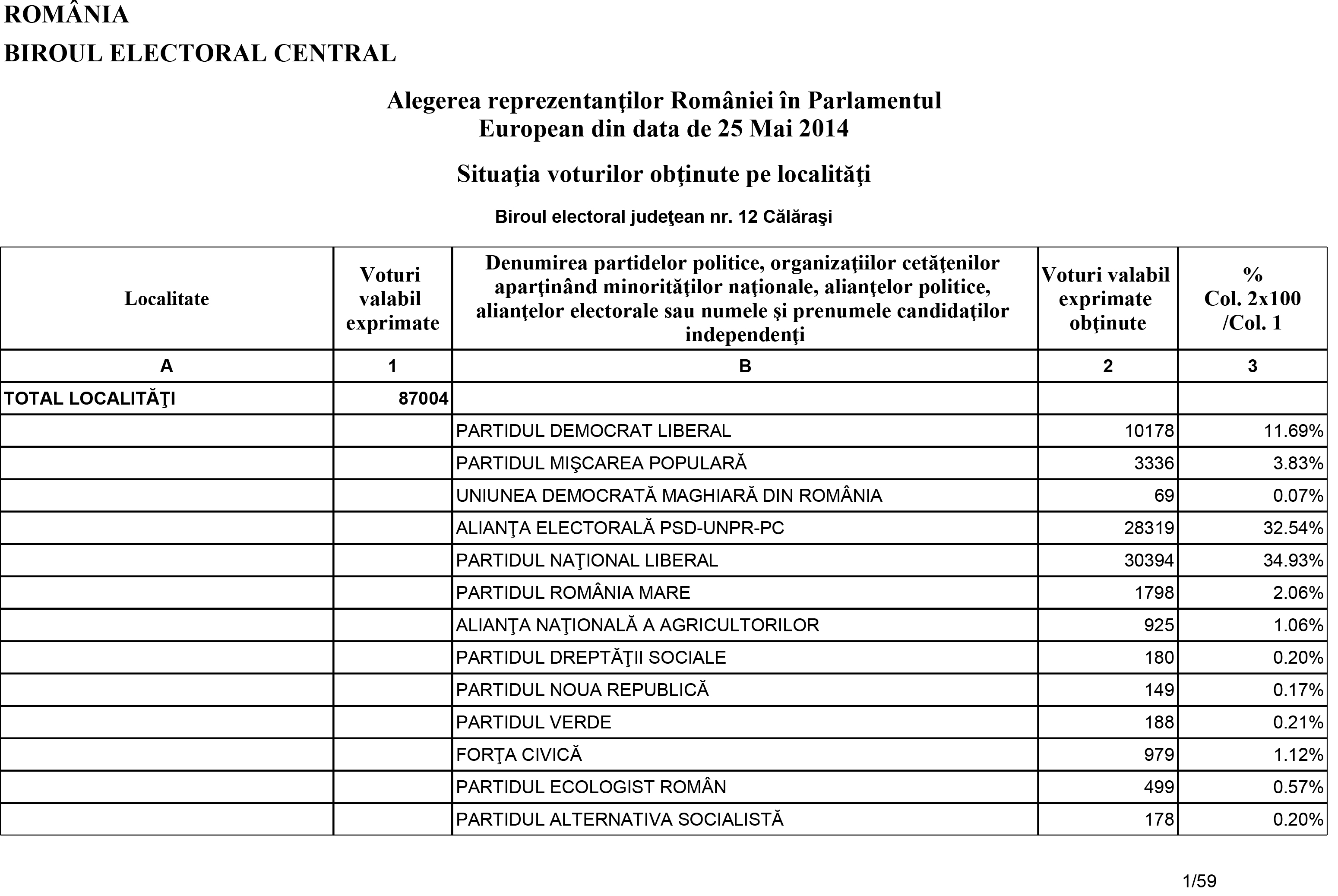 SIAEP2014_RL_Situatia_Voturilor_Pe_Localitati